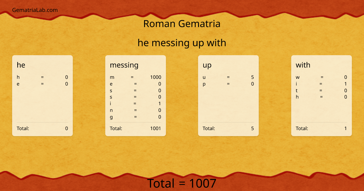 he messing up with in roman Gematria